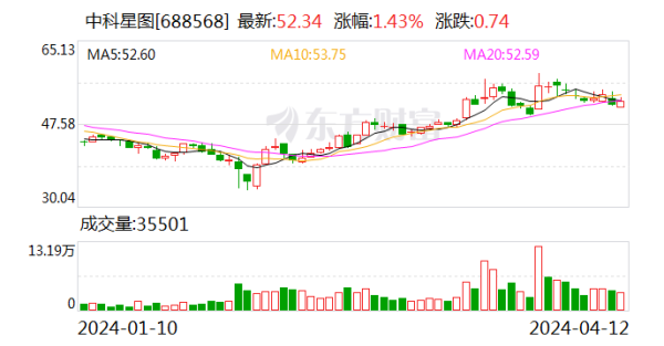 🔥欧洲杯正规(买球)下单平台·中国官方全站940.57元；包摄于上市公司鼓舞的净利润342-🔥欧洲杯正规(买球)下单平台·中国官方全站