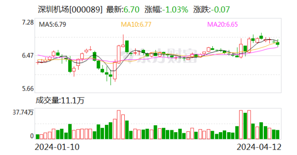 🔥欧洲杯正规(买球)下单平台·中国官方全站跟着民航市集的执续回暖-🔥欧洲杯正规(买球)下单平台·中国官方全站