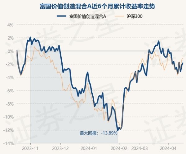 🔥欧洲杯正规(买球)下单平台·中国官方全站累计净值为0.6823元-🔥欧洲杯正规(买球)下单平台·中国官方全站