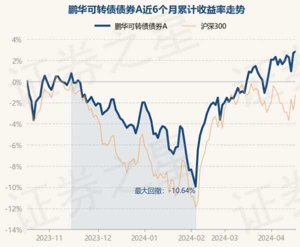 🔥欧洲杯正规(买球)下单平台·中国官方全站累计净值为1.3888元-🔥欧洲杯正规(买球)下单平台·中国官方全站