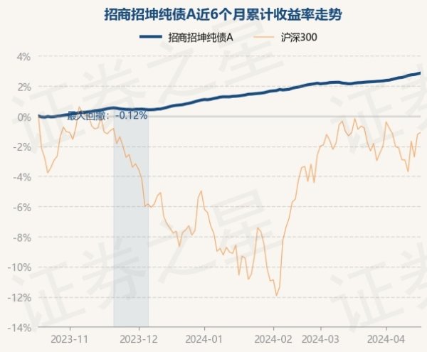 🔥欧洲杯正规(买球)下单平台·中国官方全站债券占净值比94.24%-🔥欧洲杯正规(买球)下单平台·中国官方全站