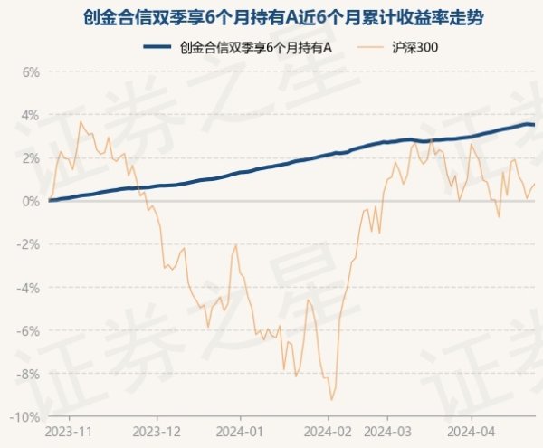 🔥欧洲杯正规(买球)下单平台·中国官方全站债券占净值比119.02%-🔥欧洲杯正规(买球)下单平台·中国官方全站