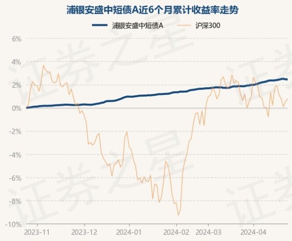 🔥欧洲杯正规(买球)下单平台·中国官方全站较前一往复日着落0.01%-🔥欧洲杯正规(买球)下单平台·中国官方全站