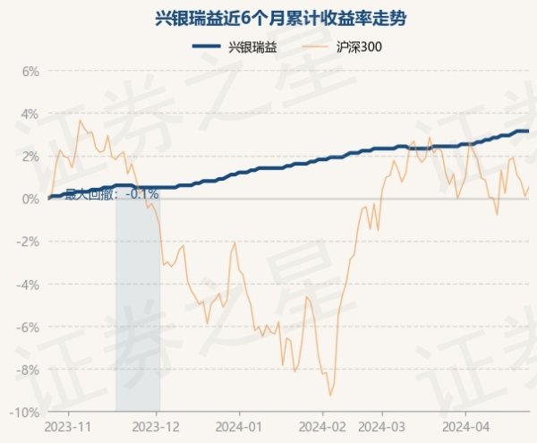 🔥欧洲杯正规(买球)下单平台·中国官方全站凭证最新一期基金季报知道-🔥欧洲杯正规(买球)下单平台·中国官方全站