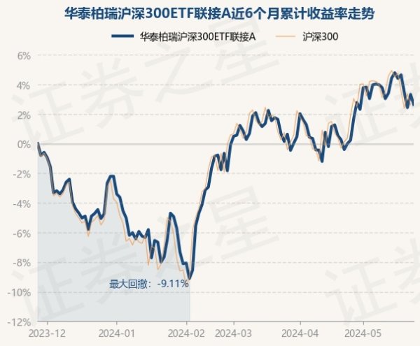 🔥欧洲杯正规(买球)下单平台·中国官方全站累计净值为1.7939元-🔥欧洲杯正规(买球)下单平台·中国官方全站