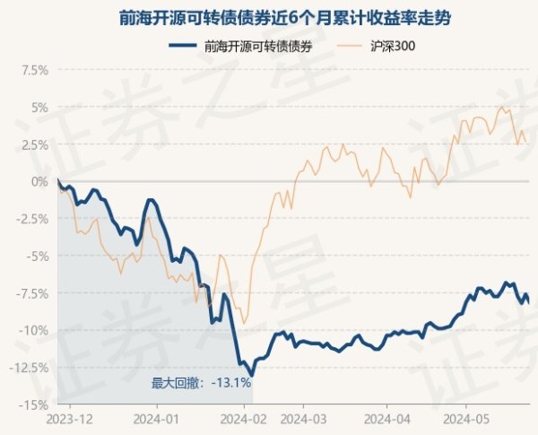 🔥欧洲杯正规(买球)下单平台·中国官方全站近6个月着落8.17%-🔥欧洲杯正规(买球)下单平台·中国官方全站