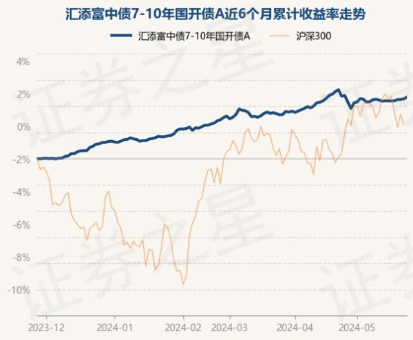 🔥欧洲杯正规(买球)下单平台·中国官方全站历史数据透露该基金近1个月高潮0.35%-🔥欧洲杯正规(买球)下单平台·中国官方全站