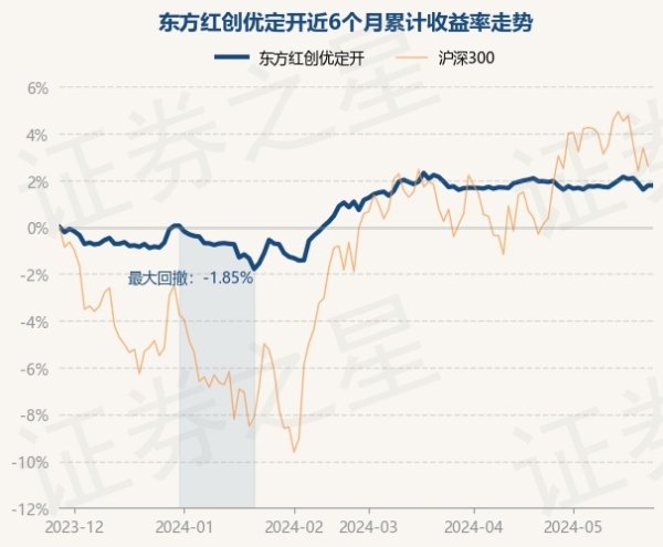 🔥欧洲杯正规(买球)下单平台·中国官方全站近3个月高涨1.04%-🔥欧洲杯正规(买球)下单平台·中国官方全站