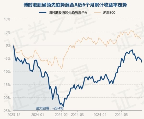 🔥欧洲杯正规(买球)下单平台·中国官方全站近1年下降16.1%-🔥欧洲杯正规(买球)下单平台·中国官方全站