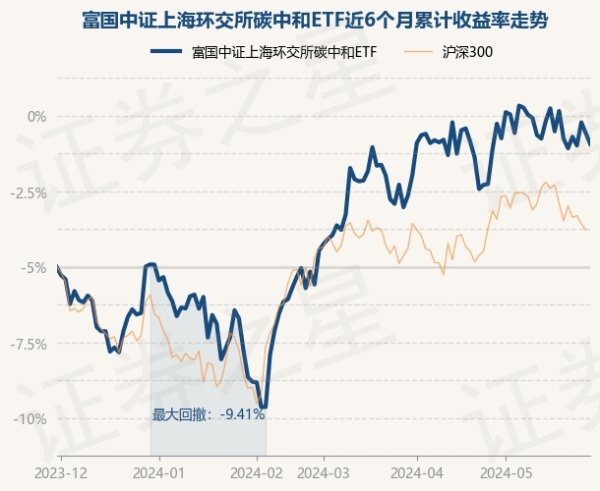 🔥欧洲杯正规(买球)下单平台·中国官方全站历史数据表现该基金近1个月着落0.34%-🔥欧洲杯正规(买球)下单平台·中国官方全站