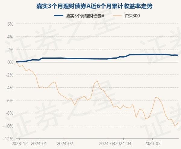 🔥欧洲杯正规(买球)下单平台·中国官方全站较前一交游日着落0.05%-🔥欧洲杯正规(买球)下单平台·中国官方全站