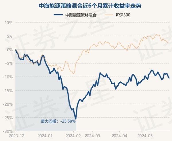 🔥欧洲杯正规(买球)下单平台·中国官方全站该基金钞票竖立：股票占净值比91.27%-🔥欧洲杯正规(买球)下单平台·中国官方全站