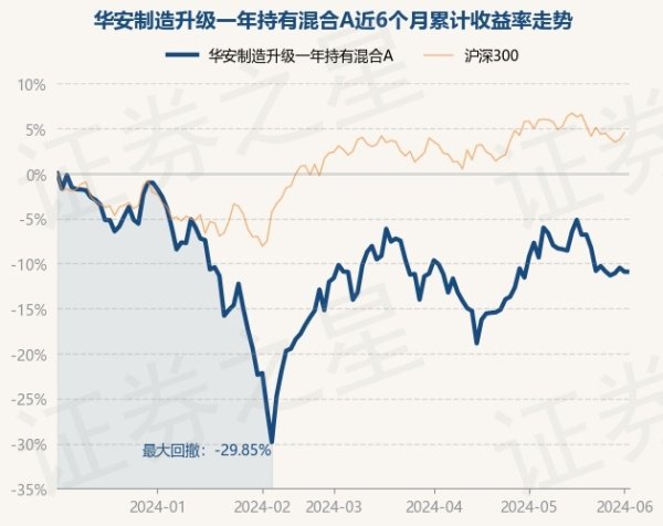 🔥欧洲杯正规(买球)下单平台·中国官方全站近6个月下落9.82%-🔥欧洲杯正规(买球)下单平台·中国官方全站