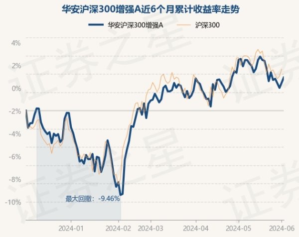 🔥欧洲杯正规(买球)下单平台·中国官方全站华安沪深300增强A最新单元净值为1.8642元-🔥欧洲杯正规(买球)下单平台·中国官方全站