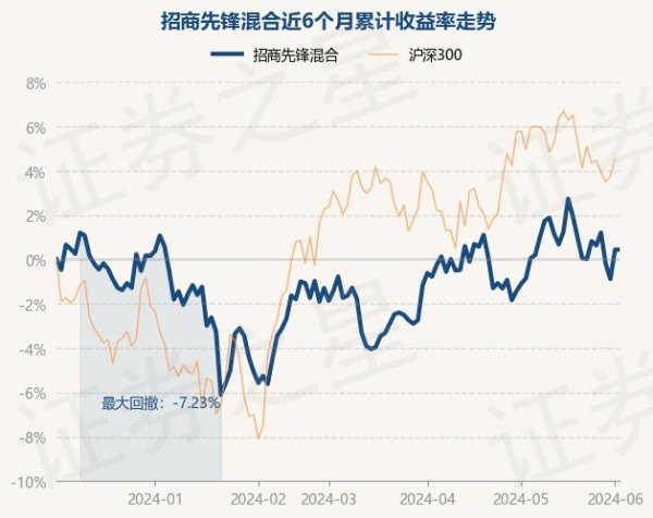 🔥欧洲杯正规(买球)下单平台·中国官方全站债券占净值比21.49%-🔥欧洲杯正规(买球)下单平台·中国官方全站