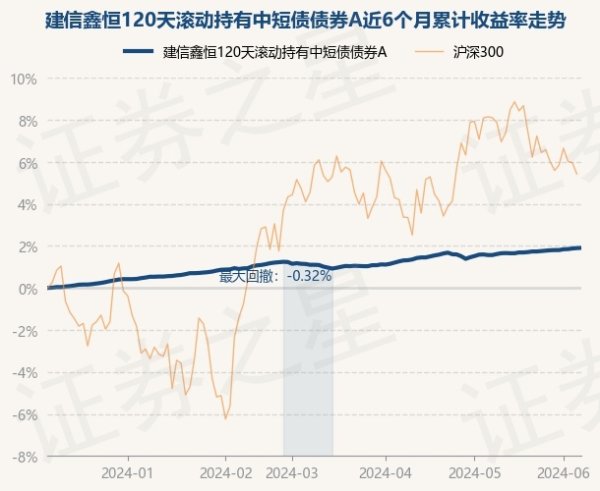 🔥欧洲杯正规(买球)下单平台·中国官方全站现款占净值比0.06%-🔥欧洲杯正规(买球)下单平台·中国官方全站