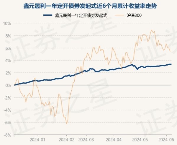 🔥欧洲杯正规(买球)下单平台·中国官方全站该基金钞票建树：无股票类钞票-🔥欧洲杯正规(买球)下单平台·中国官方全站