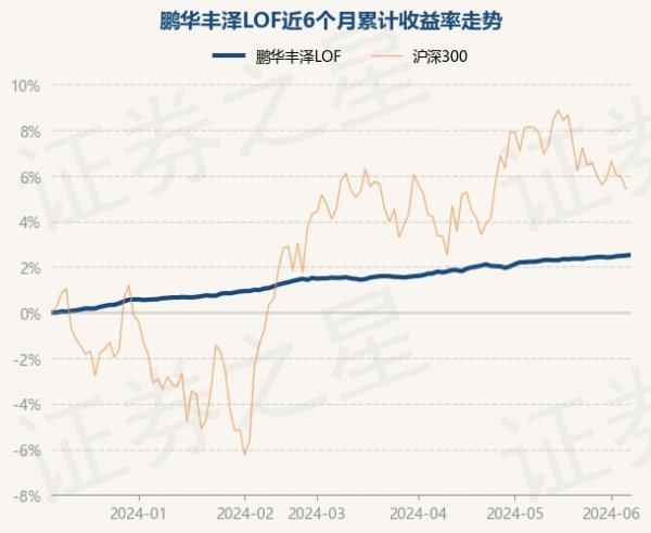 🔥欧洲杯正规(买球)下单平台·中国官方全站把柄最新一期基金季报闪现-🔥欧洲杯正规(买球)下单平台·中国官方全站