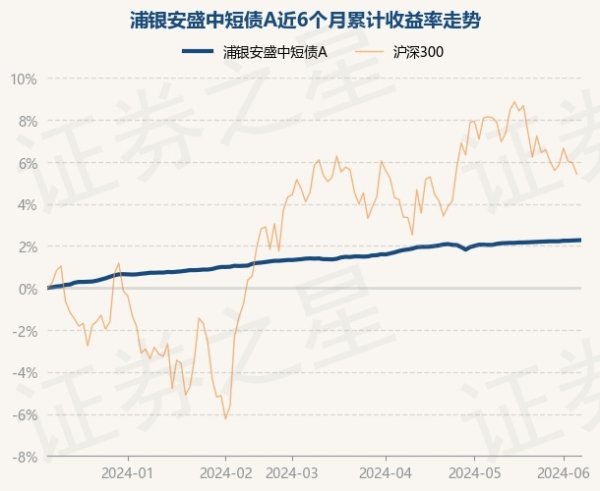 🔥欧洲杯正规(买球)下单平台·中国官方全站现款占净值比1.41%-🔥欧洲杯正规(买球)下单平台·中国官方全站