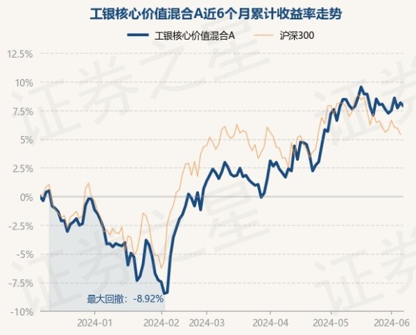 🔥欧洲杯正规(买球)下单平台·中国官方全站现款占净值比11.92%-🔥欧洲杯正规(买球)下单平台·中国官方全站