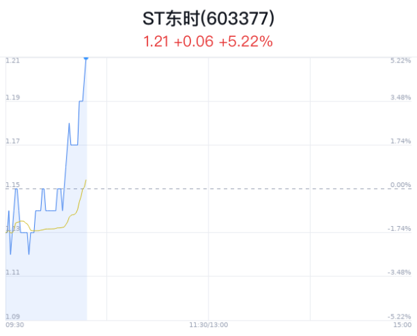 🔥欧洲杯正规(买球)下单平台·中国官方全站该股本日净流入较近5日净流入均值增多118万元-🔥欧洲杯正规(买球)下单平台·中国官方全站