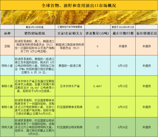 🔥欧洲杯正规(买球)下单平台·中国官方全站大豆市集动态大豆基差窄幅波动近期-🔥欧洲杯正规(买球)下单平台·中国官方全站