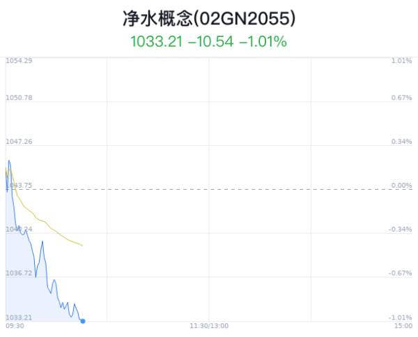 🔥欧洲杯正规(买球)下单平台·中国官方全站争气股份跌0.71%-🔥欧洲杯正规(买球)下单平台·中国官方全站