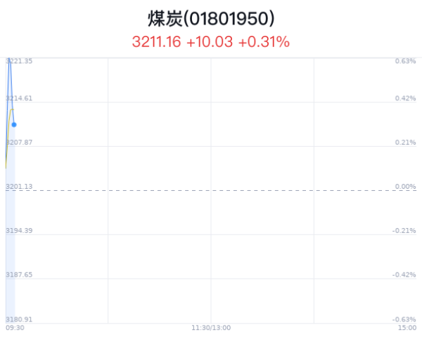 🔥欧洲杯正规(买球)下单平台·中国官方全站新集动力涨1.73%-🔥欧洲杯正规(买球)下单平台·中国官方全站