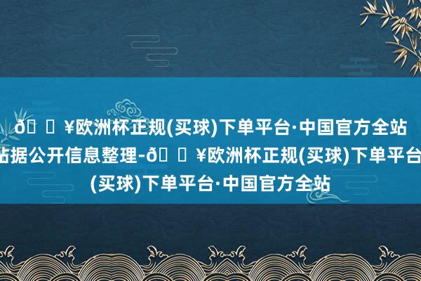 🔥欧洲杯正规(买球)下单平台·中国官方全站以上内容为本站据公开信息整理-🔥欧洲杯正规(买球)下单平台·中国官方全站